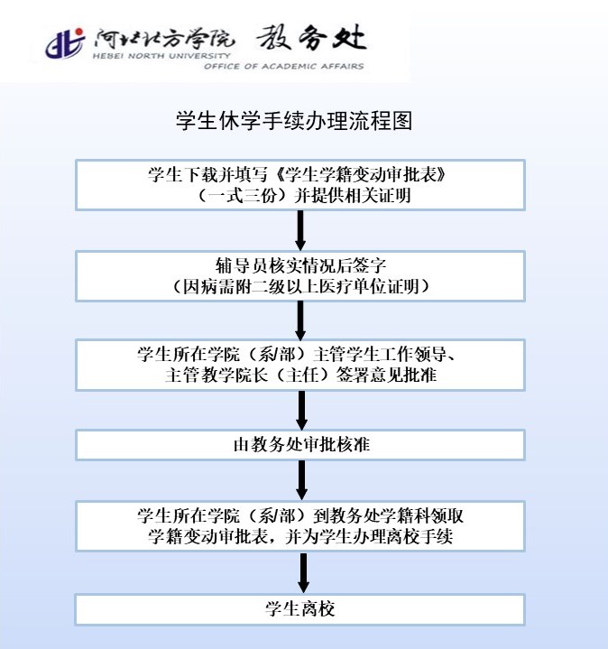 休学手续办理流程图 (2).JPG